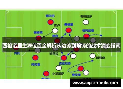 西格诺里生涯位置全解析从边锋到前锋的战术演变指南