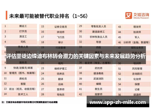 评估圣徒边锋迪布林转会潜力的关键因素与未来发展趋势分析