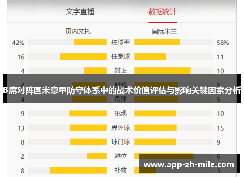 B席对阵国米意甲防守体系中的战术价值评估与影响关键因素分析