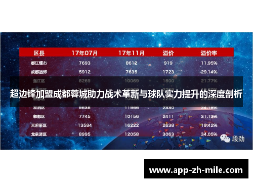 超边锋加盟成都蓉城助力战术革新与球队实力提升的深度剖析
