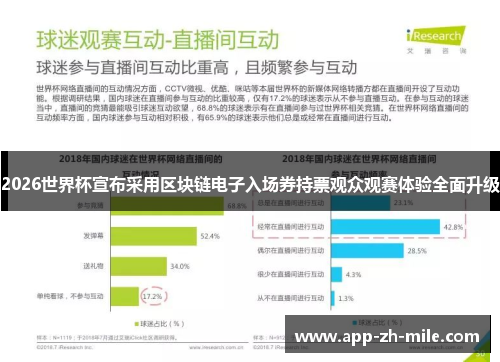 2026世界杯宣布采用区块链电子入场券持票观众观赛体验全面升级